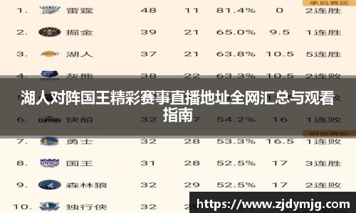 三亿体育湖人对阵国王精彩赛事直播地址全网汇总与观看指南